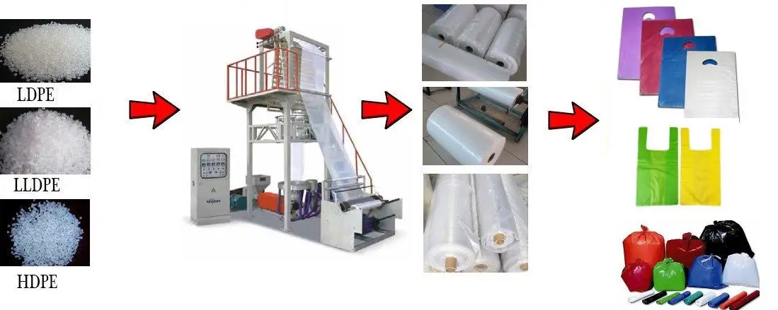 ABA Layers Blown Film Extrusion ABA Layers Blown Film Extrusion